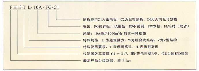 高效空气过滤器型号命名方式