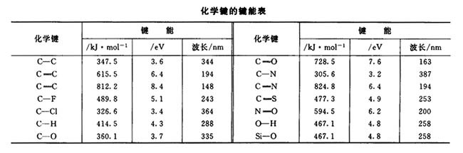 化学键能表