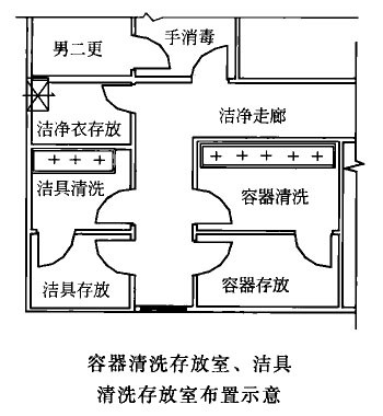 医药净化储藏室