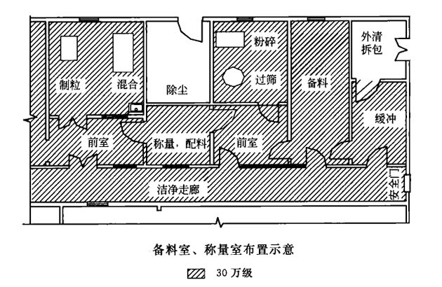 药品称量室