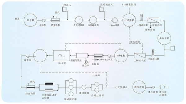 电子行业超纯水制取工艺