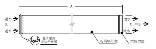 反渗透膜外形尺寸